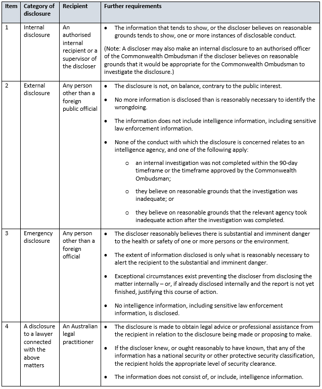 whistleblower-regime-for-public-officials-overview-of-the-public